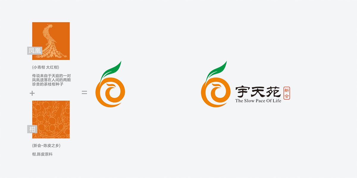 品牌全案策划