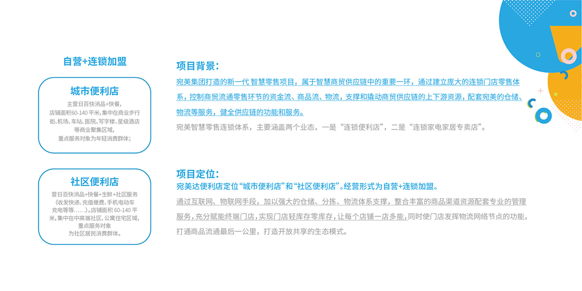 品牌全案策划