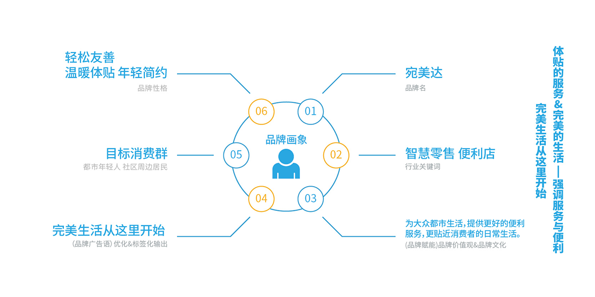 战略营销咨询