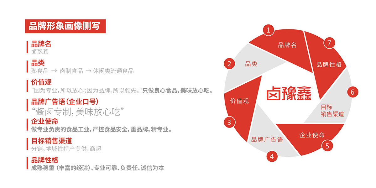 品牌全案策划