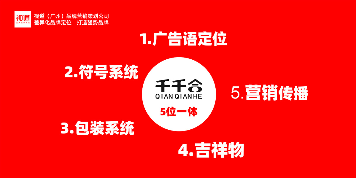 品牌全案策划