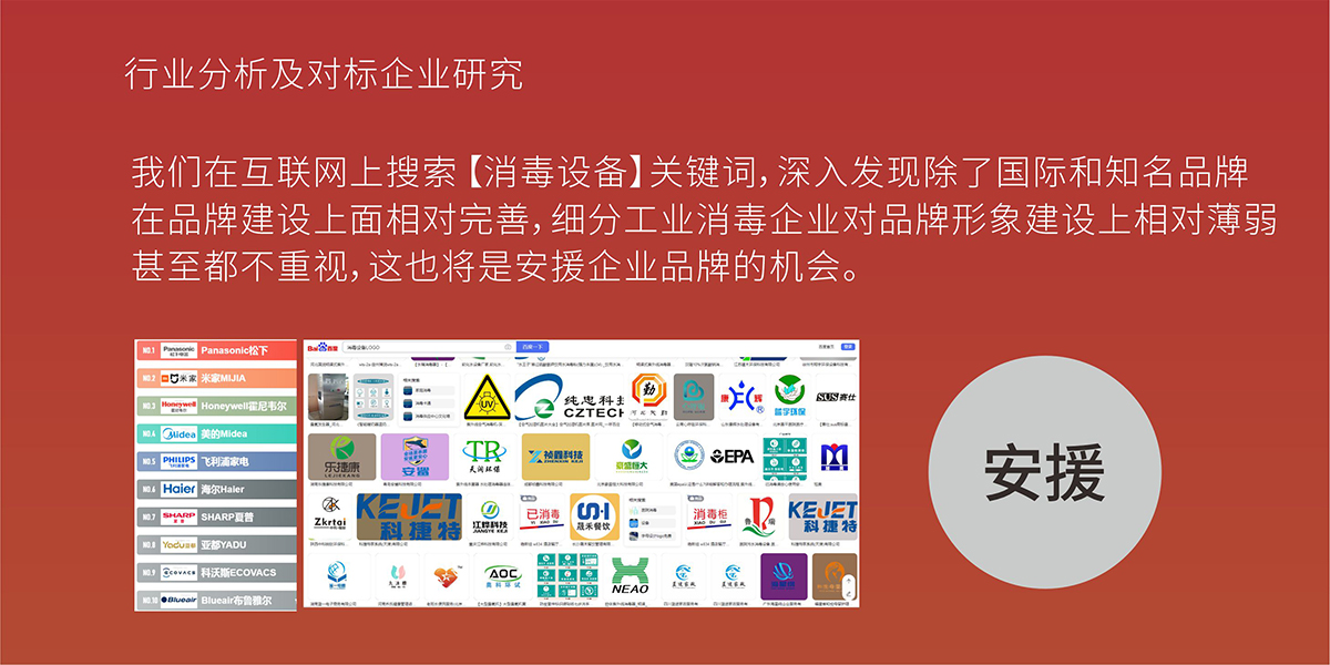 品牌全案策划